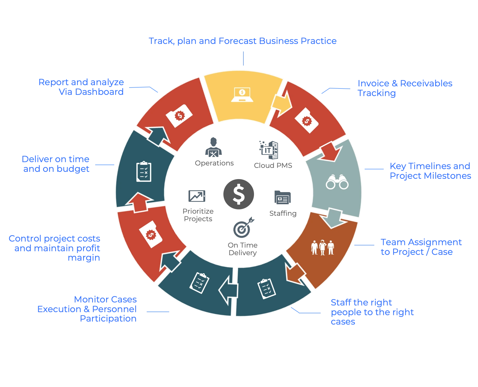 E360 Platform